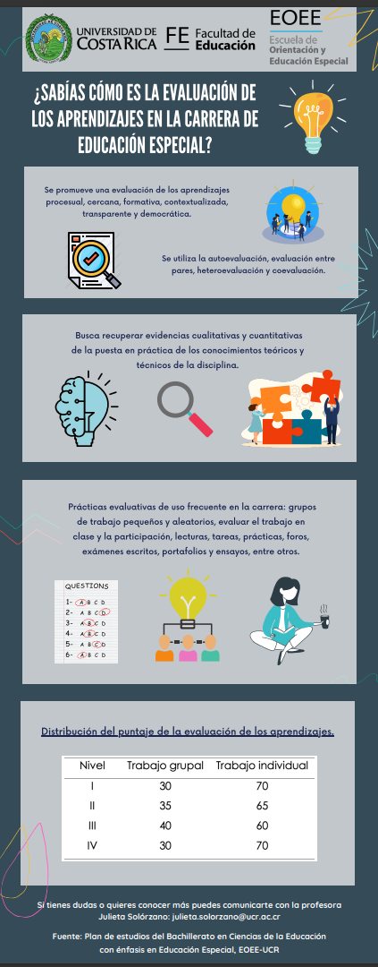 Infografía sobre evaluación de los aprendizajes de la Carrera de Educación Especial